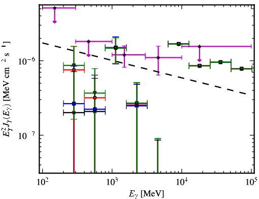 Spectra for 1FGL_J0256.1+0323