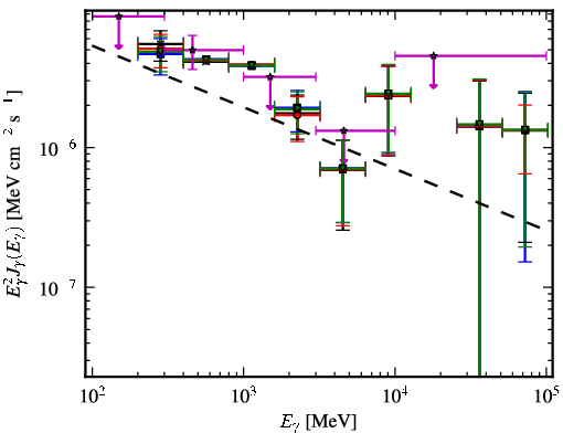 Spectra for 1FGL_J0259.9+5925