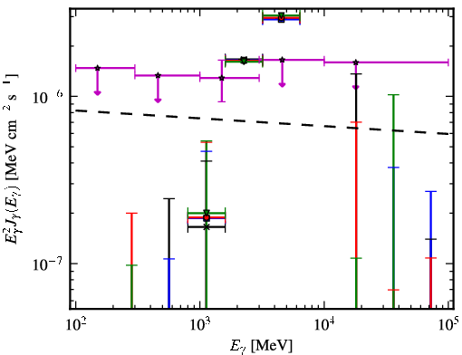 Spectra for 1FGL_J0305.0-0601
