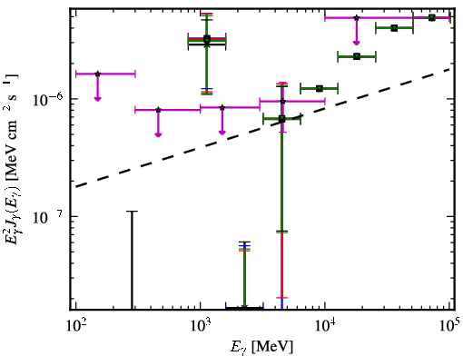 Spectra for 1FGL_J0305.2-1601