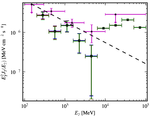 Spectra for 1FGL_J0310.1-6058