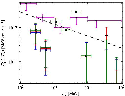 Spectra for 1FGL_J0311.3-0922