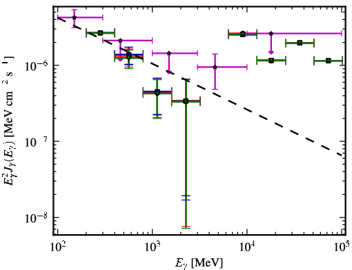Spectra for 1FGL_J0315.6-5109