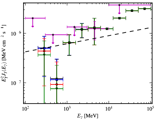 Spectra for 1FGL_J0315.9-2609