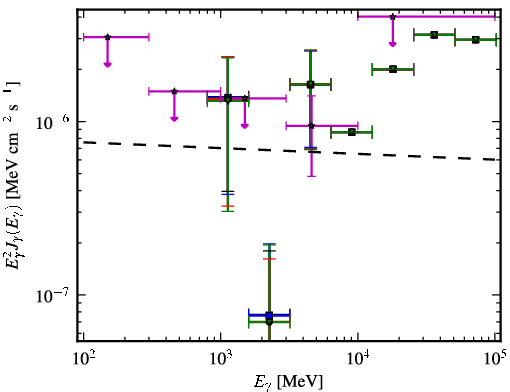 Spectra for 1FGL_J0316.3-6438