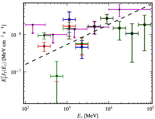 Spectra for 1FGL_J0319.7+1847