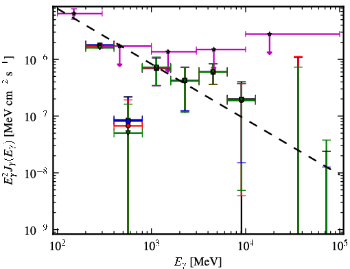 Spectra for 1FGL_J0325.6-5626