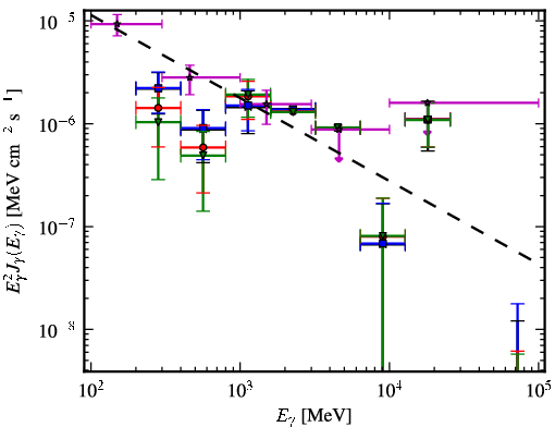 Spectra for 1FGL_J0334.2+3233