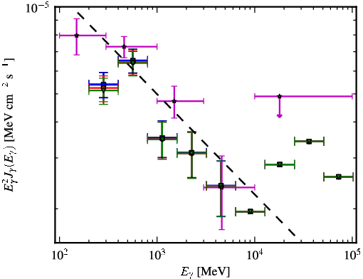 Spectra for 1FGL_J0334.2-4010