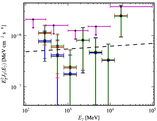 Spectra for 1FGL_J0339.1-1734