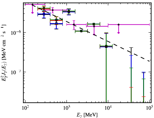 Spectra for 1FGL_J0339.2-0143