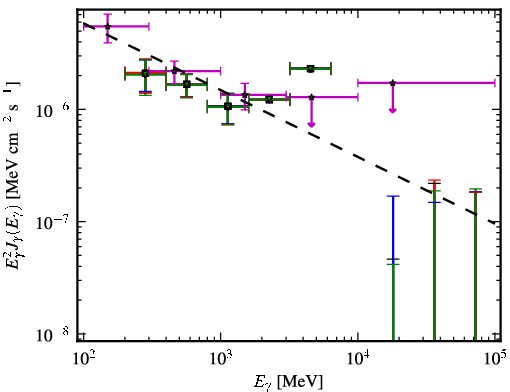 Spectra for 1FGL_J0345.2-2355