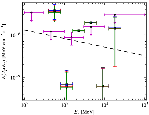 Spectra for 1FGL_J0348.5-2751