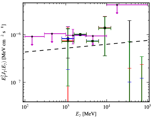 Spectra for 1FGL_J0357.1-4949