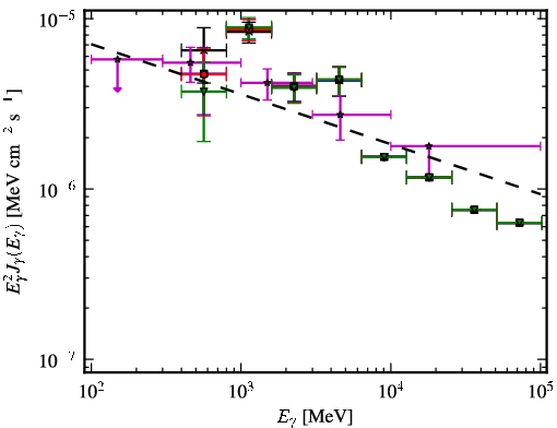 Spectra for 1FGL_J0359.5+5410