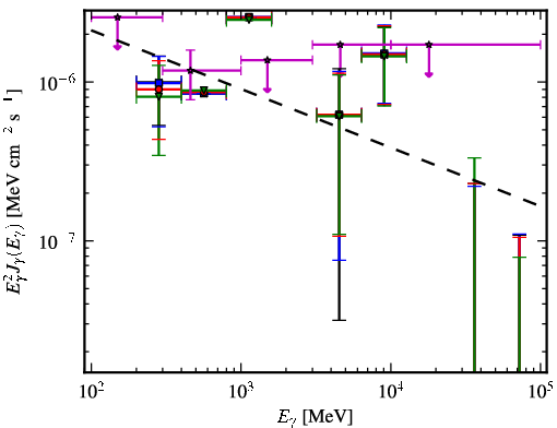 Spectra for 1FGL_J0401.3-3152