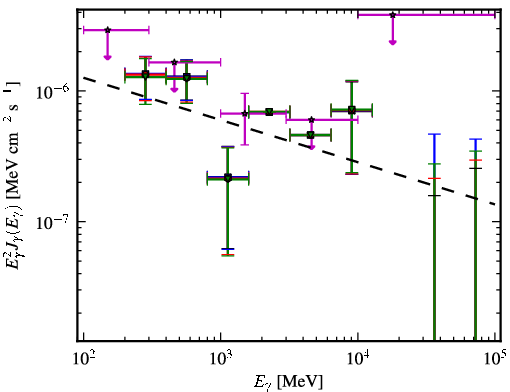 Spectra for 1FGL_J0402.1-2618