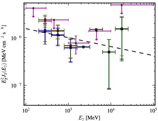 Spectra for 1FGL_J0409.9-0357