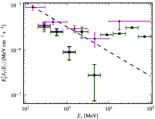 Spectra for 1FGL_J0413.4-5334