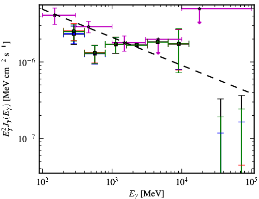 Spectra for 1FGL_J0416.5-1851