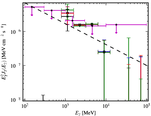 Spectra for 1FGL_J0419.0+3811