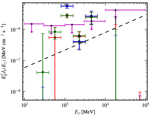 Spectra for 1FGL_J0427.3+2028