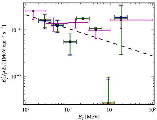 Spectra for 1FGL_J0434.1-2018