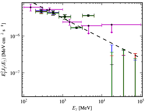 Spectra for 1FGL_J0437.2-4715