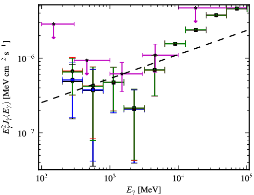 Spectra for 1FGL_J0439.8-1857