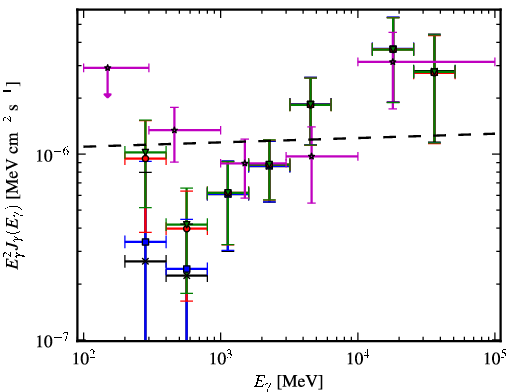 Spectra for 1FGL_J0448.5-1633
