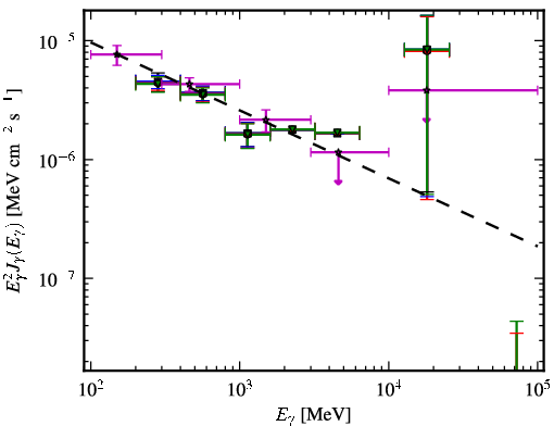 Spectra for 1FGL_J0455.6-4618