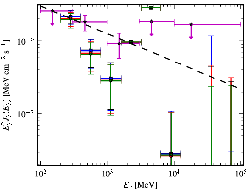 Spectra for 1FGL_J0456.4-3132