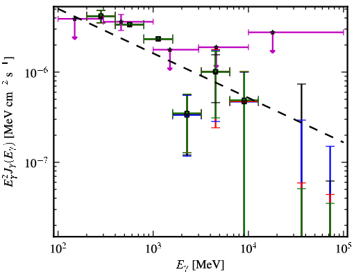 Spectra for 1FGL_J0459.7-6921
