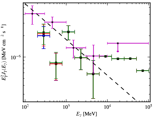 Spectra for 1FGL_J0501.0-0200