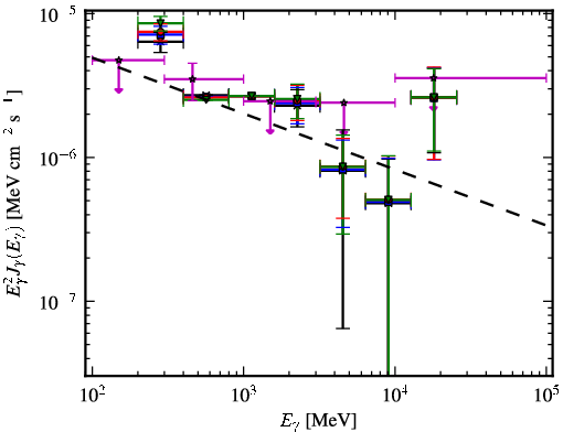 Spectra for 1FGL_J0503.2+4526