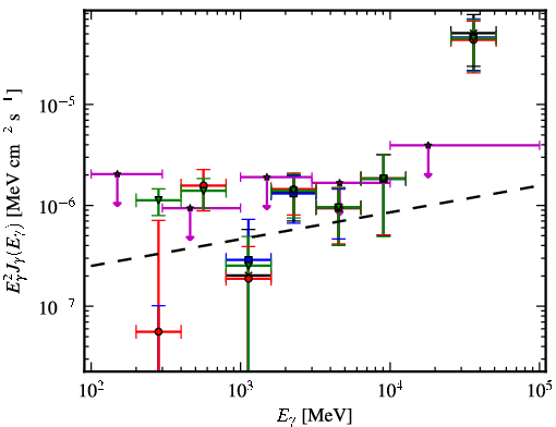 Spectra for 1FGL_J0505.9+6121