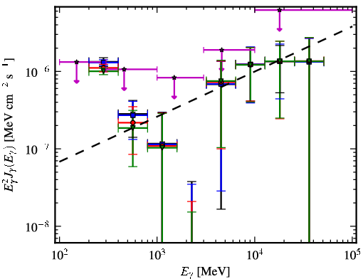 Spectra for 1FGL_J0506.9-5435