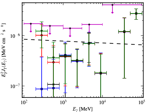 Spectra for 1FGL_J0515.2+7355