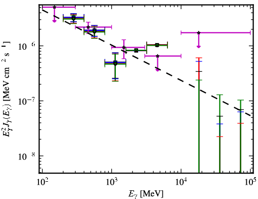 Spectra for 1FGL_J0515.6-4404