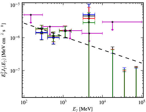 Spectra for 1FGL_J0517.6-1737