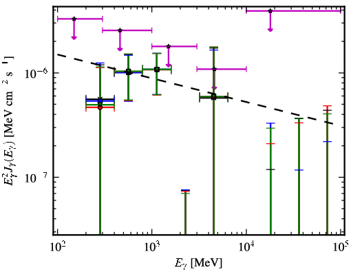 Spectra for 1FGL_J0518.6-7222
