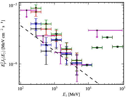 Spectra for 1FGL_J0524.1+2842