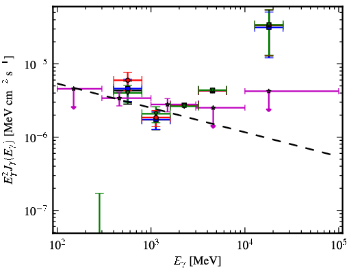 Spectra for 1FGL_J0533.0-8324