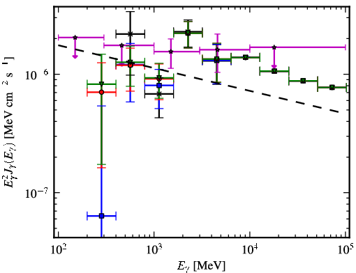 Spectra for 1FGL_J0533.9+6758