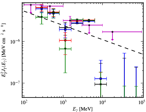 Spectra for 1FGL_J0536.2-0607c