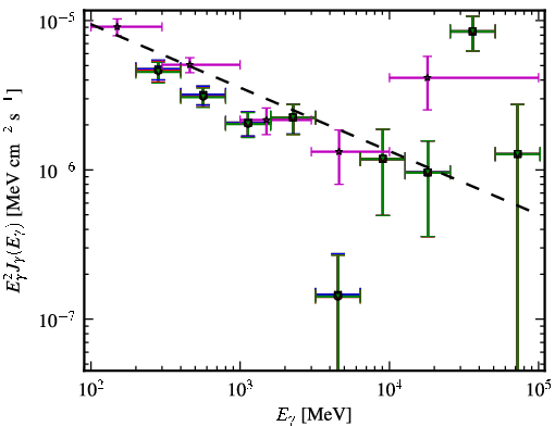 Spectra for 1FGL_J0536.2-3348
