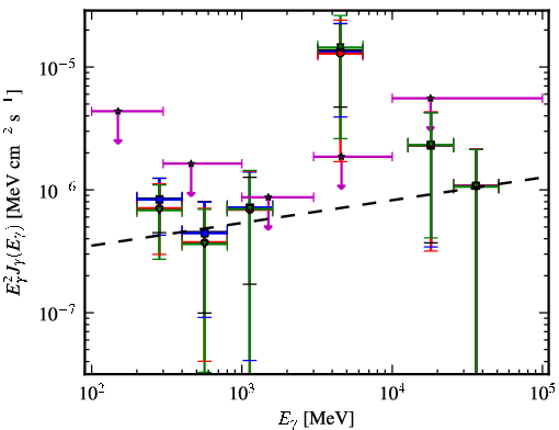 Spectra for 1FGL_J0537.7-5717