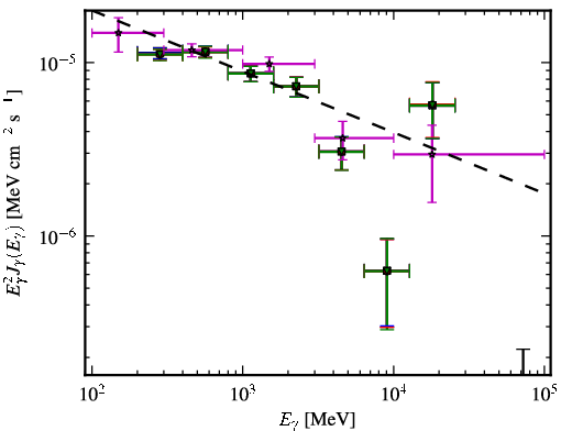 Spectra for 1FGL_J0538.9-6914