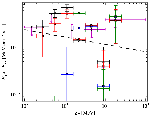 Spectra for 1FGL_J0540.4-0737c