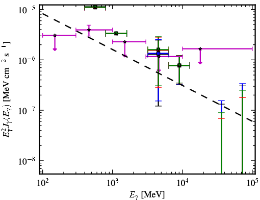 Spectra for 1FGL_J0551.6+0449c